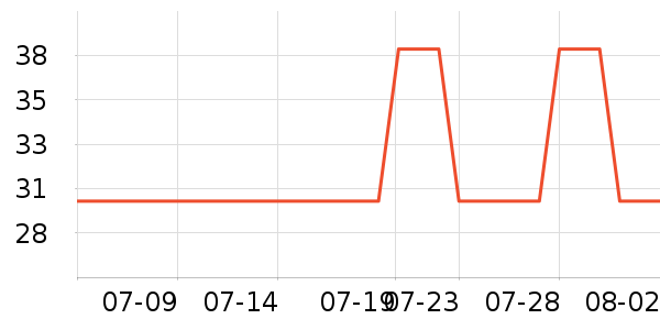 ����������/��Ĥ/������Ʒ��ʷ�۸�