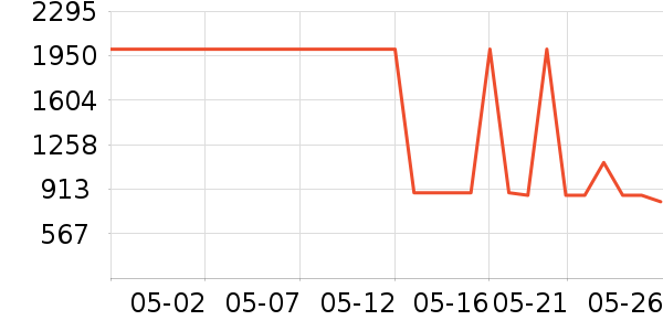 ��Ӱ׾���ʷ�۸�