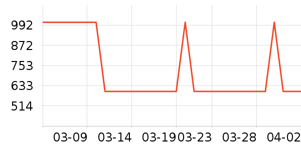����HOPESHOWŮʽ���޷���ʷ�۸�