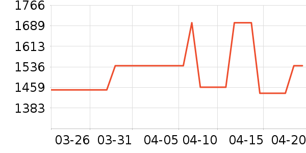 ������ʷ�۸�