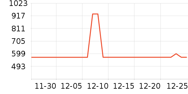 ���������п���ʷ�۸�