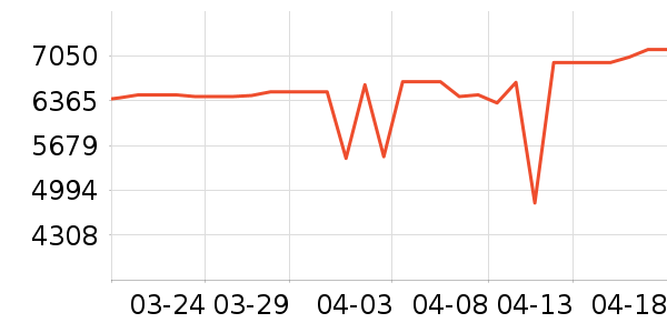 л����ƽ��ָ/������ʷ�۸�