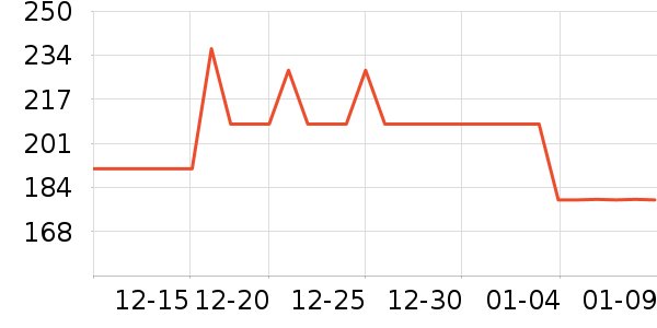 ����Ⱦ��/�̷�/������ʷ�۸�