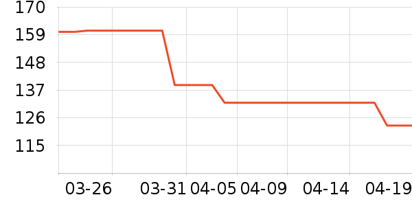 ��̤�˶�Ь��ʷ�۸�