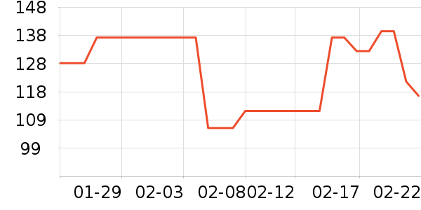 INCOCO���������ʷ�۸�