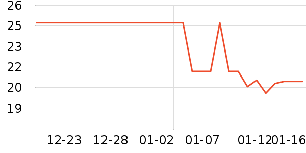 ���������ʷ�۸�