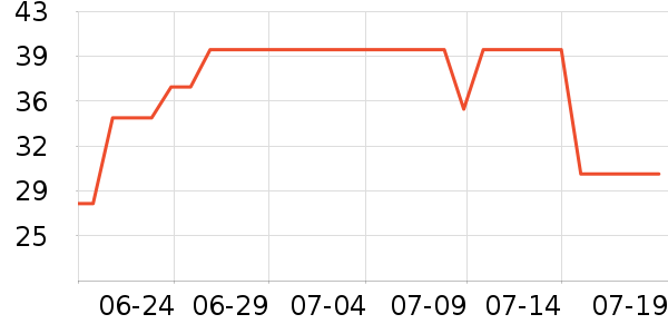 �Ϻ��ֹ�/������ʷ�۸�