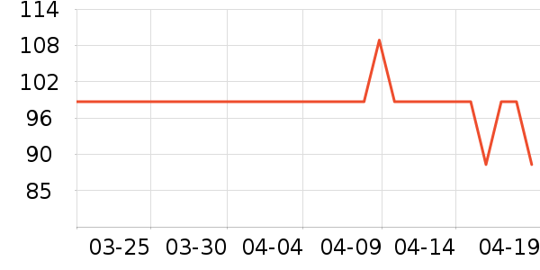 ��ʳ�ǻƾ�/��������ʷ�۸�