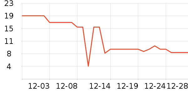 G��U��M������ʷ�۸�