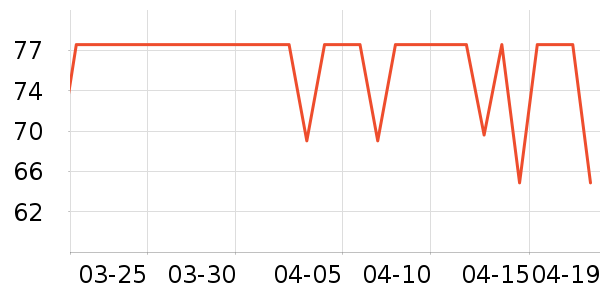 �ǰͿ�������ʷ�۸�