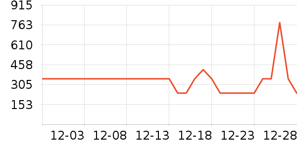 ��Դ��������ʷ�۸�