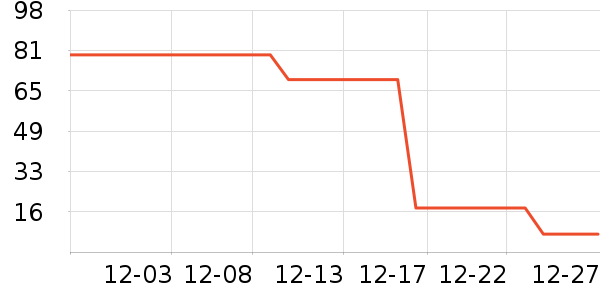 ��Ϸ������ʷ�۸�