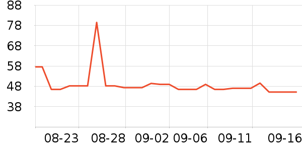 ��ά˹��ͯ���¿���ʷ�۸�