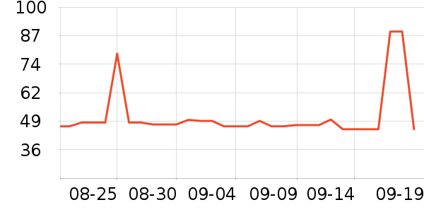 ��ά˹��ͯ���¿���ʷ�۸�