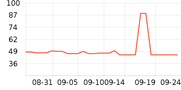 ��ά˹��ͯ���¿���ʷ�۸�