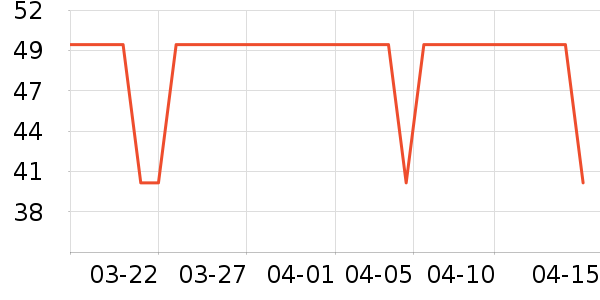 ĭ����๤����ʷ�۸�