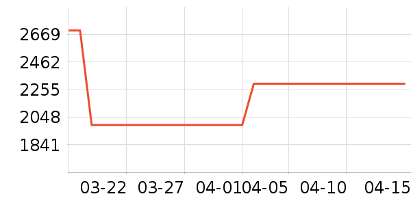 ��д����ʷ�۸�