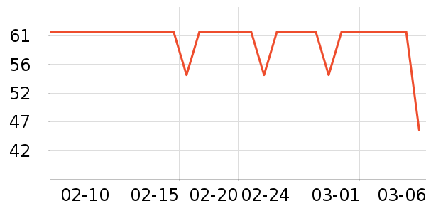 VET'S BEST����Ҿ���Ʒ��ʷ�۸�