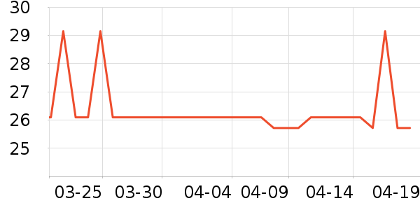 ���ɵ���������ʷ�۸�