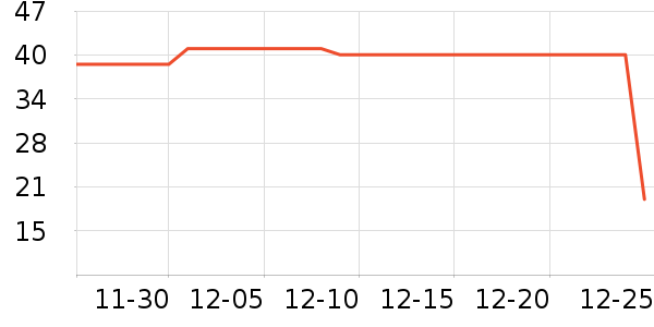 �˸��ٹ���/������ʷ�۸�