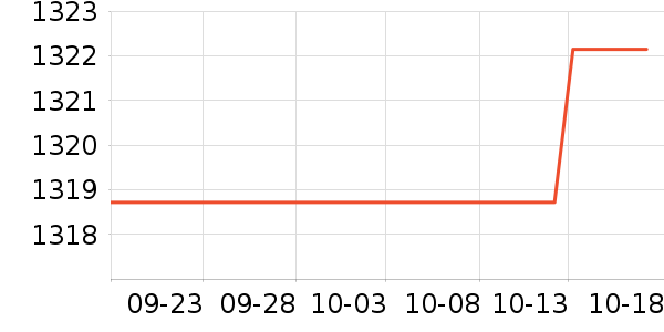 ޢ������Ů����ʷ�۸�