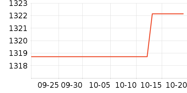 ޢ������Ů����ʷ�۸�