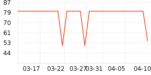 VET'S BEST����Ҿ���Ʒ��ʷ�۸�