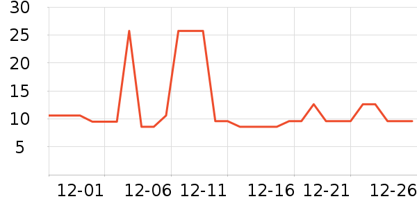 ���Ź������/������ʷ�۸�