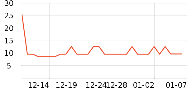 ���Ź������/������ʷ�۸�