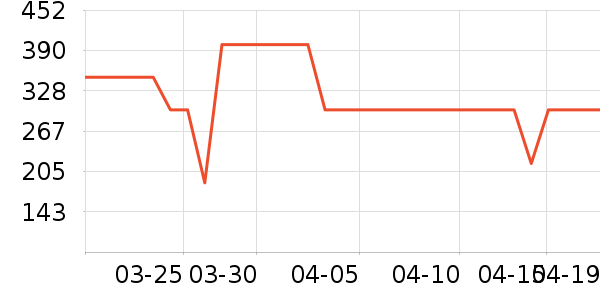 ������������ʷ�۸�