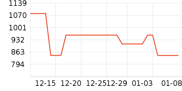 Զ����Զ��/ҹ����/�����۾���ʷ�۸�