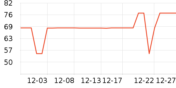 ������ѡ�����װ��ʷ�۸�