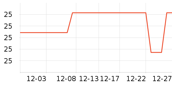 DODOGOGOʱ�н�ָ/������ʷ�۸�