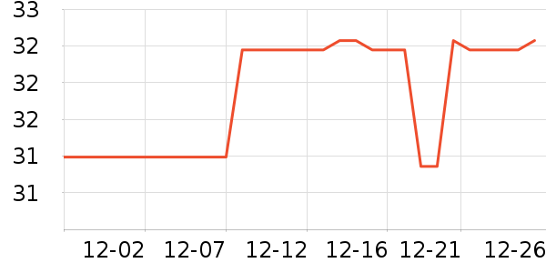 �ɵ�ŵ����Ӫ��������ʷ�۸�