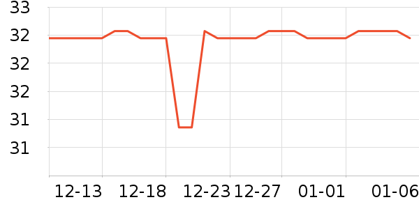 �ɵ�ŵ����Ӫ��������ʷ�۸�