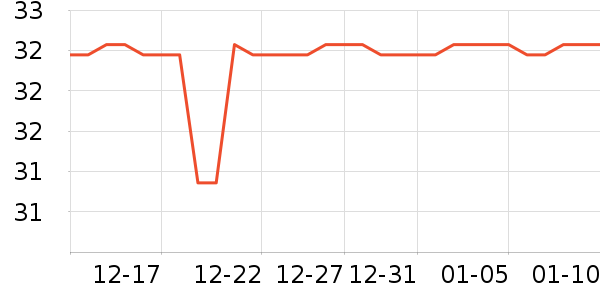 �ɵ�ŵ����Ӫ��������ʷ�۸�