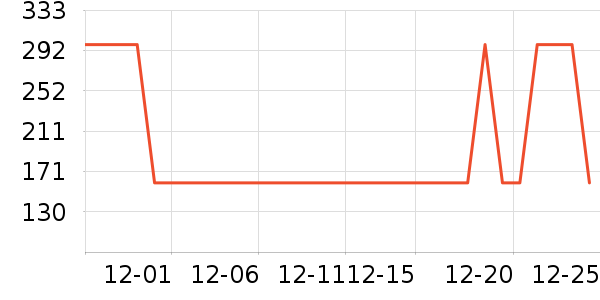 Ůʽ���޷���ʷ�۸�