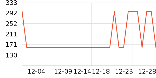 Ůʽ���޷���ʷ�۸�