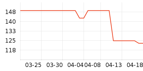 �۾����/��������ʷ�۸�