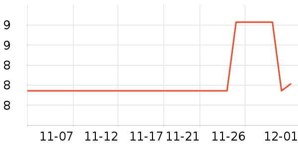 �������/������ʷ�۸�