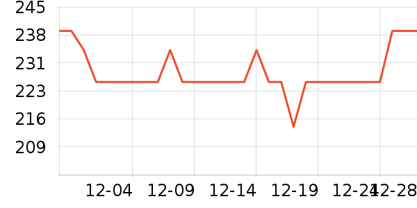 ŷ��������CC/BB˪��ʷ�۸�