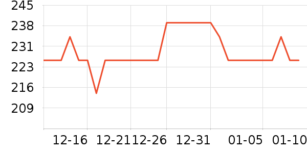 ŷ��������CC/BB˪��ʷ�۸�