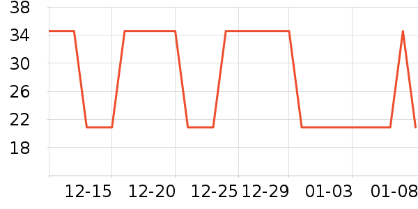 �Ź�������ʷ�۸�