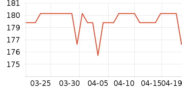 ����ţ�п���ʷ�۸�