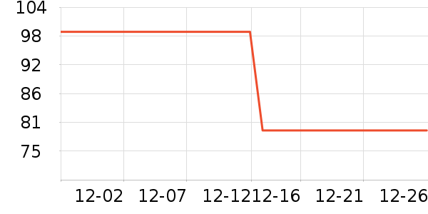 DAVE��BELLA��ͯ���¿���ʷ�۸�