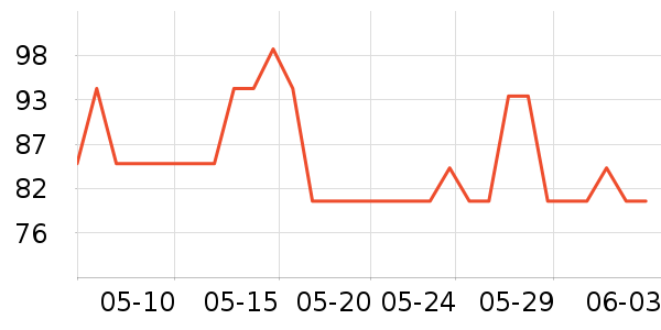 ʱ�н�ָ/������ʷ�۸�