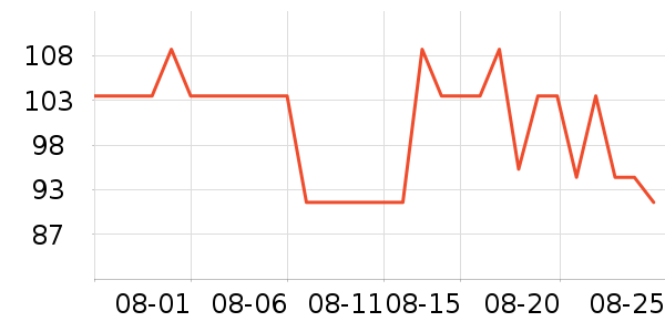 ʱ�н�ָ/������ʷ�۸�