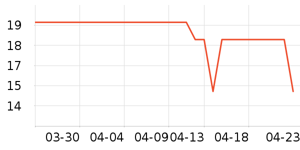 ������������Ʒ��ʷ�۸�