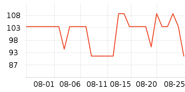 ʱ�н�ָ/������ʷ�۸�