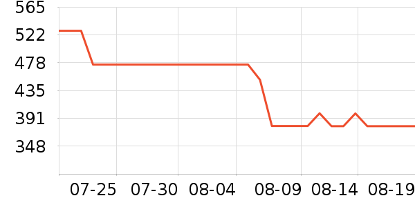 ��ά˹ţ�п���ʷ�۸�